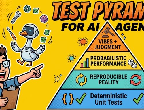 Test Pyramid for AI Agents